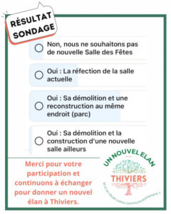 Sondage Salle du Parc - Nouvel Elan Thiviers